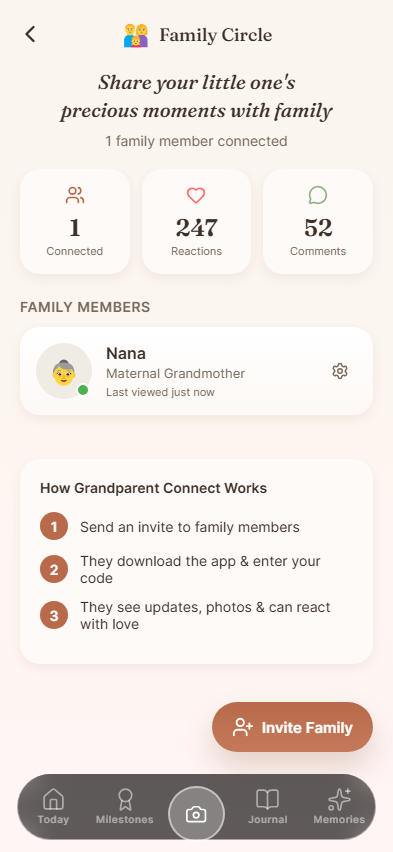 Family