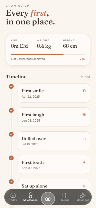 Milestones